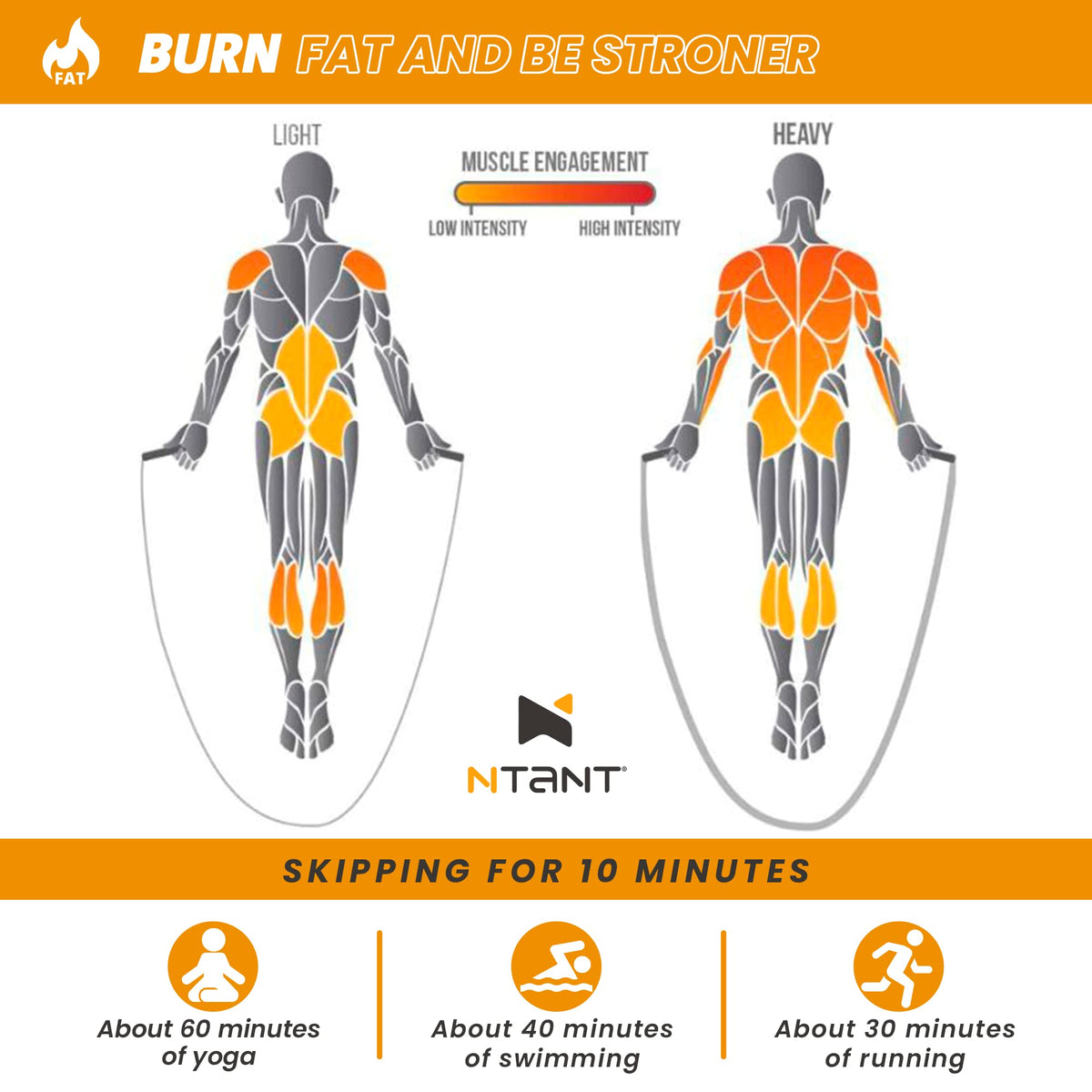 Weighted Jump Rope