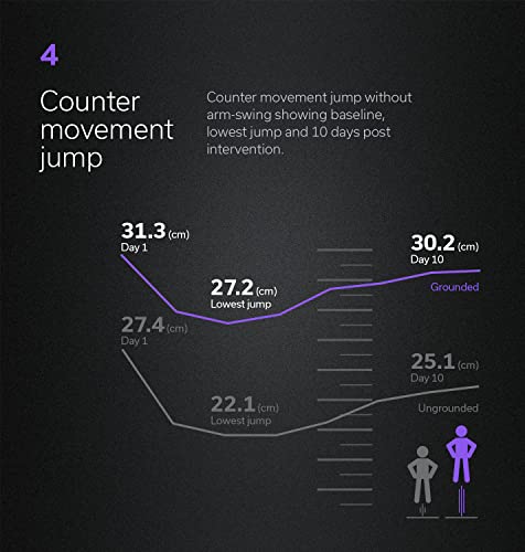 Earthling 3.0 | Grounding/Earthing Shoe Strap