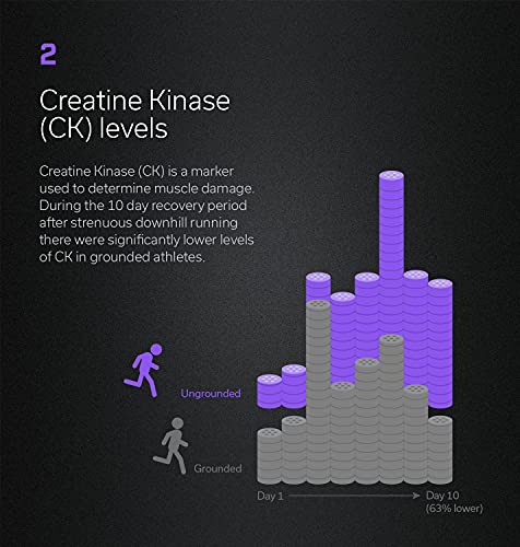 Earthling 3.0 | Grounding/Earthing Shoe Strap