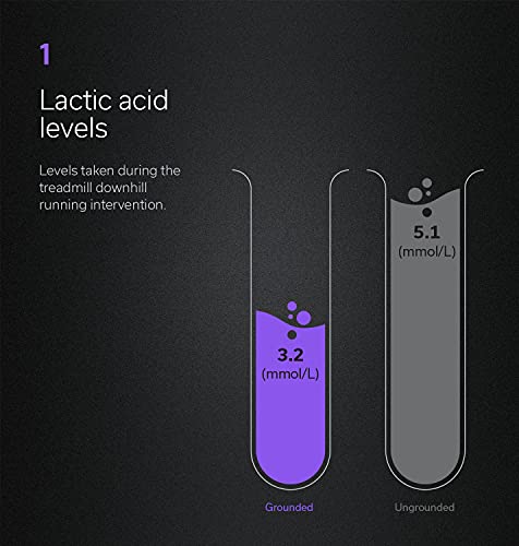 Earthling 3.0 | Grounding/Earthing Shoe Strap