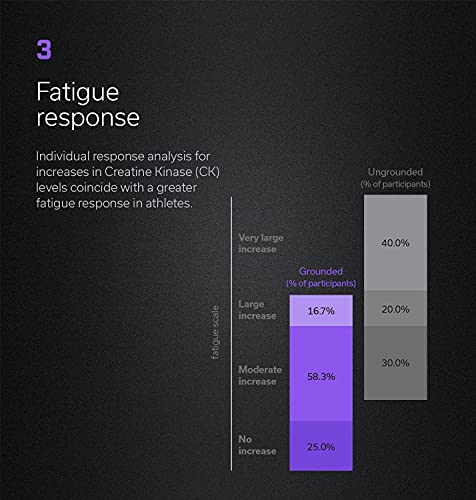 Earthling Grounding/Earthing Shoe Strap Kit Radar